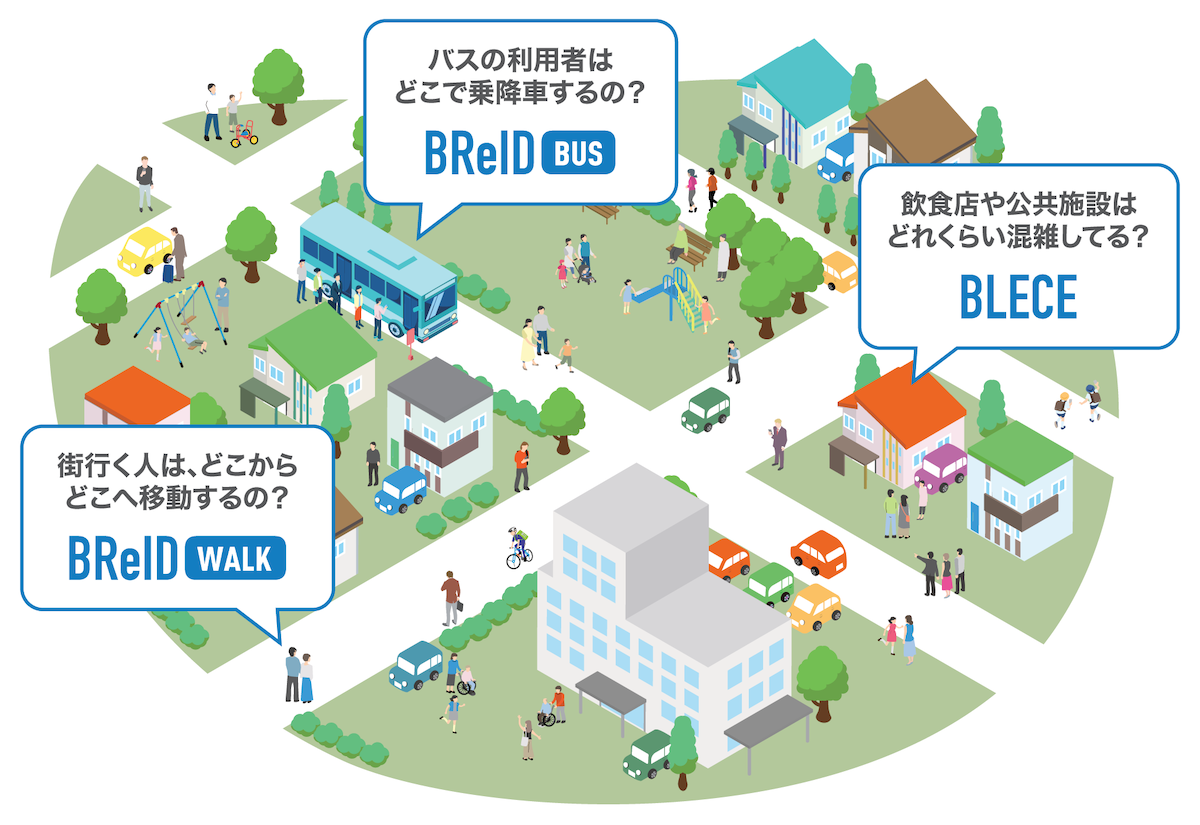 BLEを用いた都市空間の人流・混雑度推定